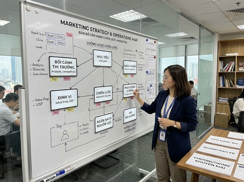 Nội dung kế hoạch marketing từ mục tiêu, khách hàng đến hoạt động và ngân sách